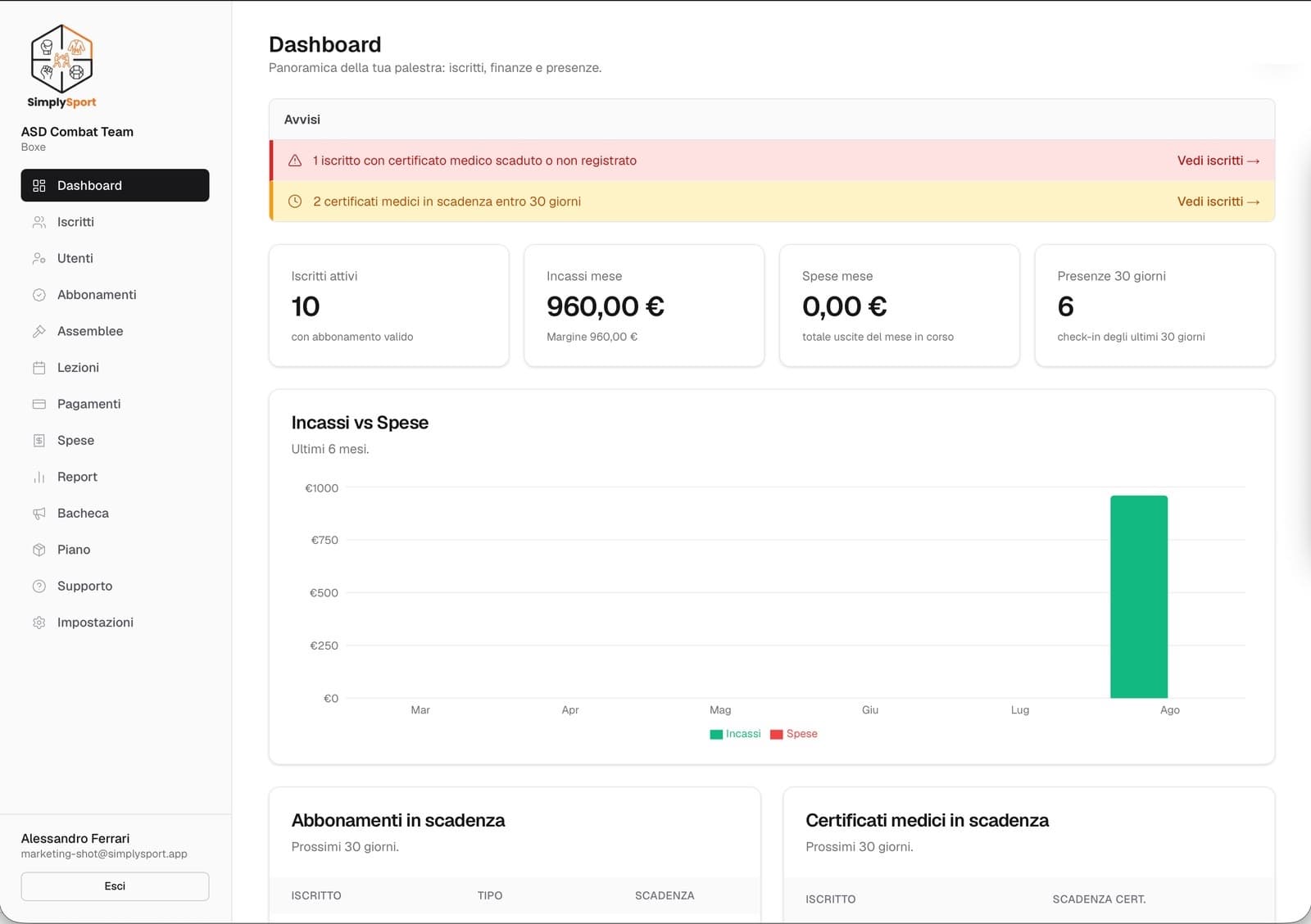 Tableau de bord admin SimplySport avec membres actifs, recettes du mois, graphique recettes/dépenses et abonnements arrivant à échéance
